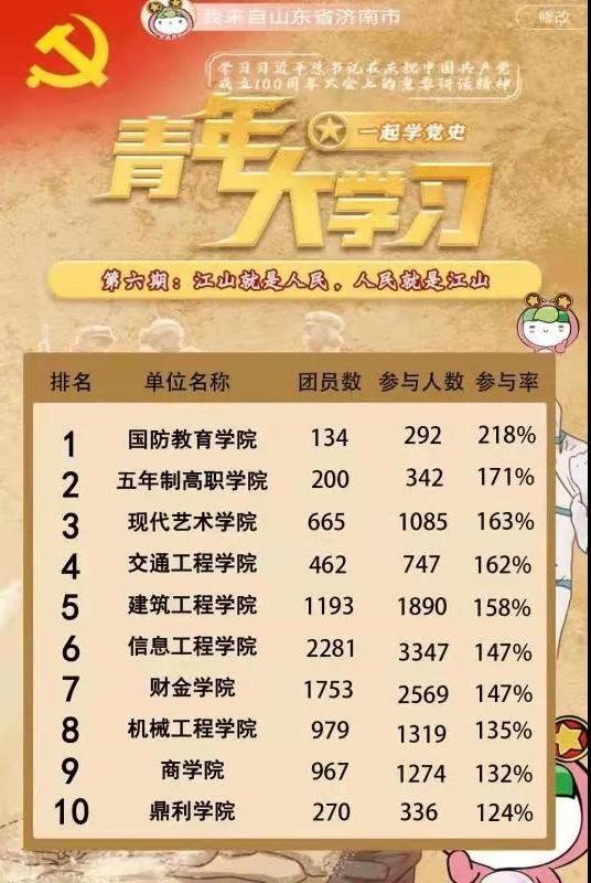根据数据反映