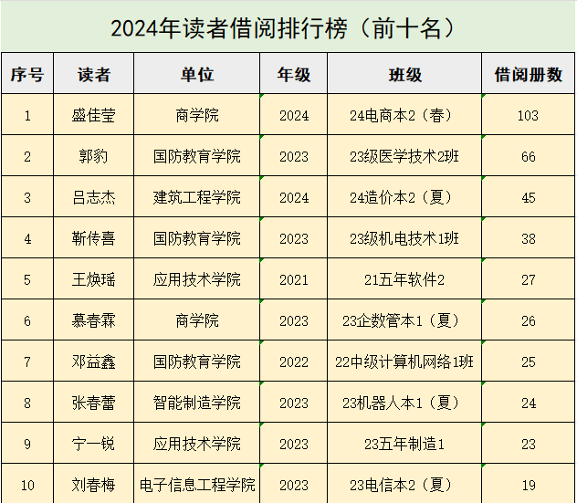 亲爱的读者朋友们